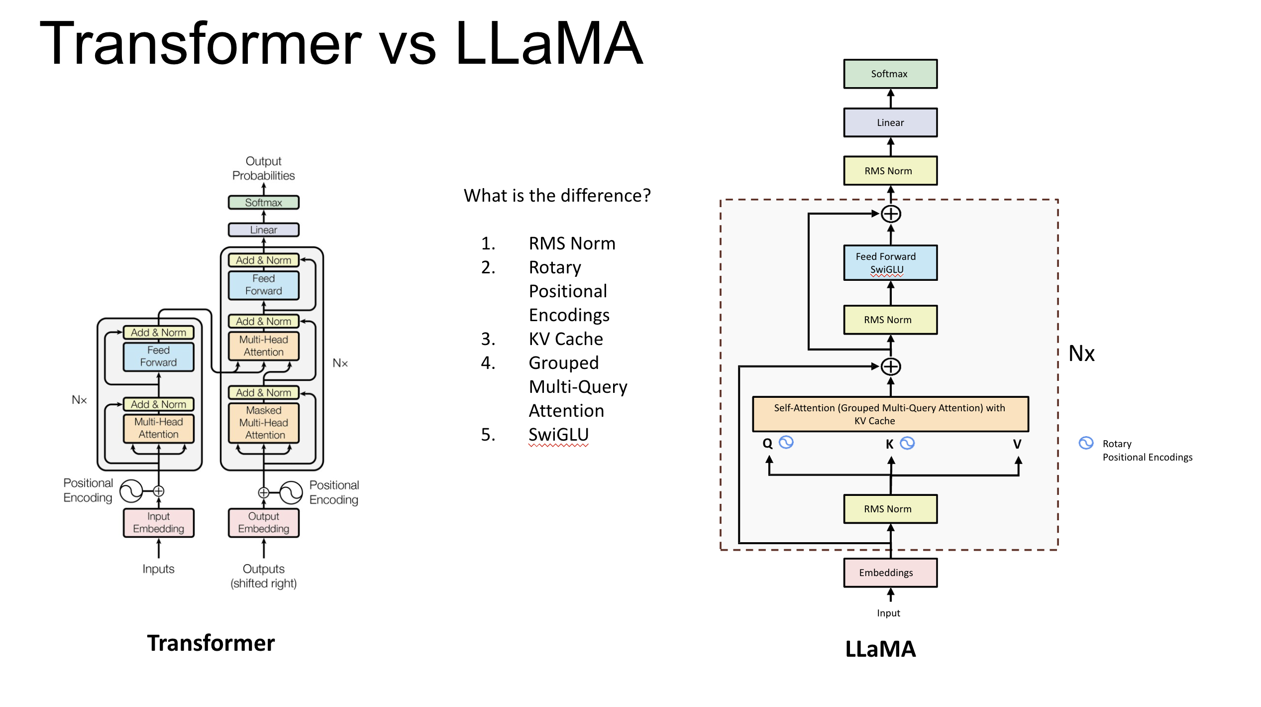 Preview for Intro to LLMs